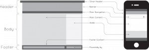 Content shifting from large display to small display